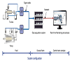 Vibration Monitoring Systems